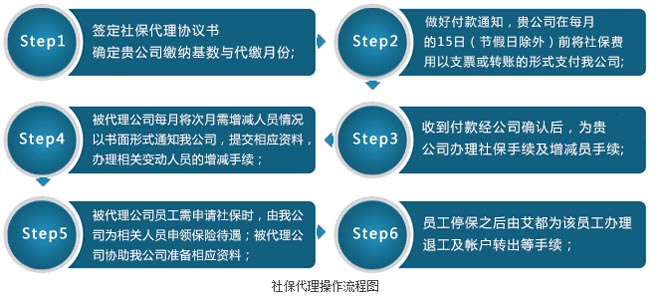 上海惠兰劳务派遣有限公司_社保代理